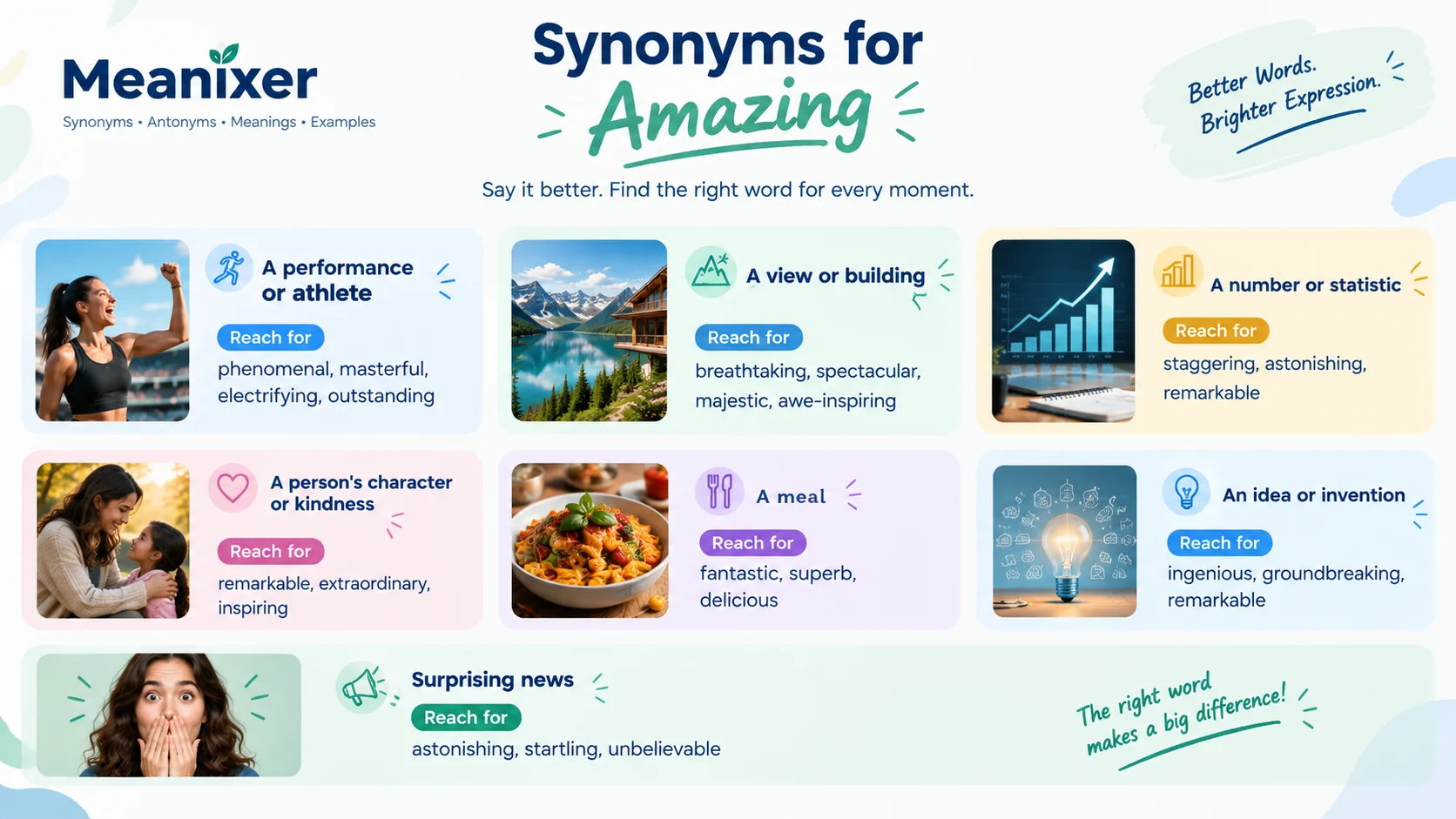 Meanixer infographic showing synonyms for “amazing,” with better word choices for performances, views, statistics, character, meals, ideas, inventions, and surprising news.