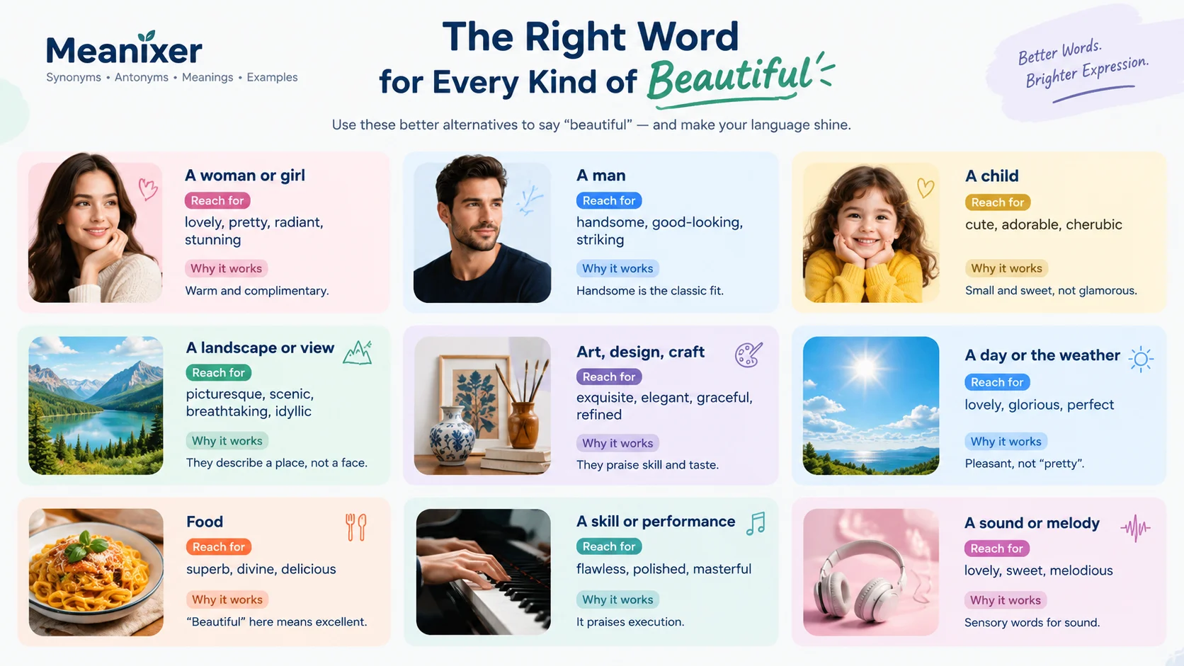 Meanixer infographic showing the right words to describe beauty, with synonyms for women, men, children, landscapes, art, weather, food, skills, performances, and music.